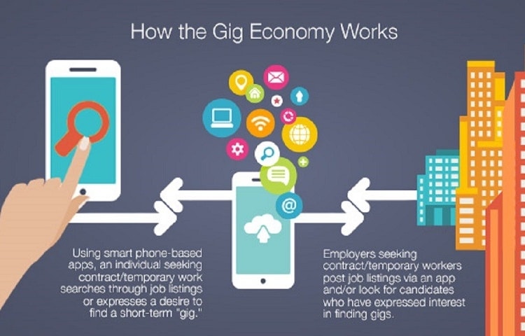 gig economy